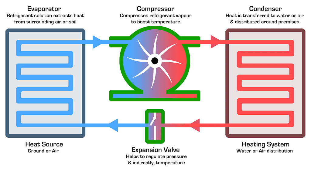 best-way-to-heat-house-without-furnace-alternative-heat-source-during